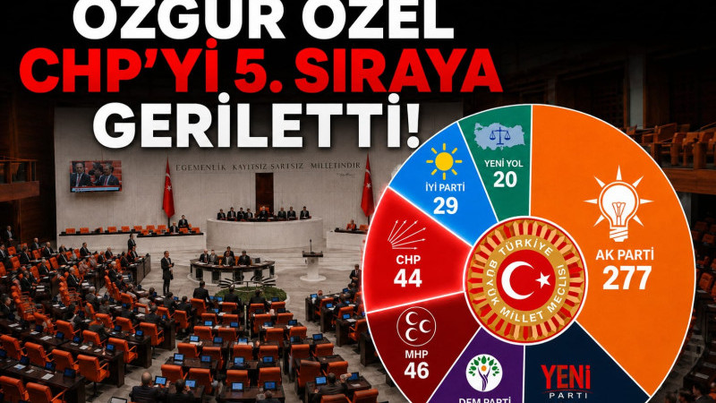 Özgür Özel CHP'yi 5. sıraya geriletti!