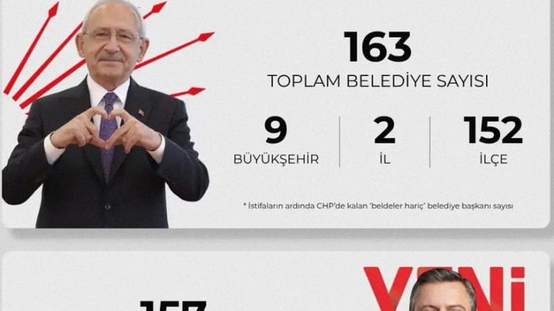 CHP - YENİ PARTİ | İKİ BELEDİYEDEN BİRİ EL DEĞİŞTİRDİ