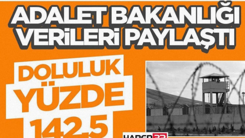 Adalet Bakanlığı Verileri Paylaştı-Doluluk Yüzde 142,5